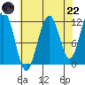 Herring Bay tide chart for Friday, August 22, 2025