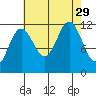 Herring Bay tide chart for Friday, August 29, 2025