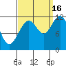 Herring Bay tide chart for Tuesday, September 16, 2025