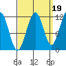 Herring Bay tide chart for Friday, September 19, 2025