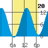 Herring Bay tide chart for Saturday, September 20, 2025