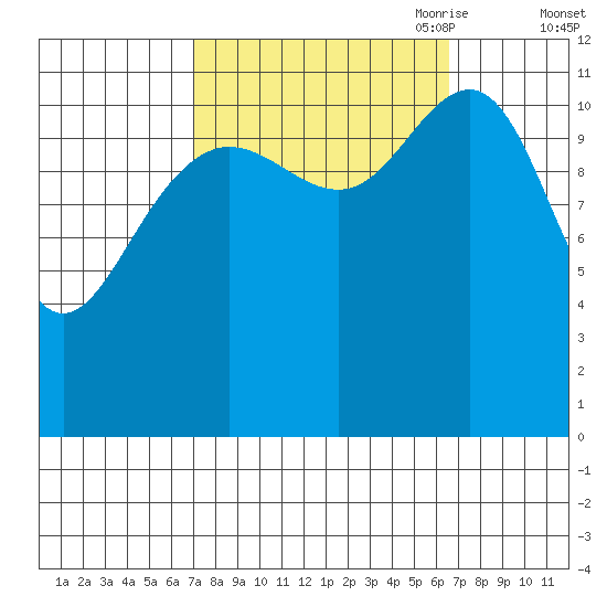 Herring Bay tide chart for Tuesday, September 30, 2025