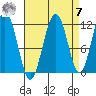 Herring Bay tide chart for Sunday, September 7, 2025