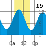 Herring Bay tide chart for Saturday, November 15, 2025