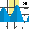 Herring Bay tide chart for Sunday, November 23, 2025