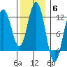 Herring Bay tide chart for Thursday, November 6, 2025