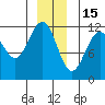 Herring Bay tide chart for Monday, December 15, 2025
