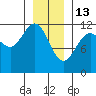 Herring Bay tide chart for Tuesday, January 13, 2026