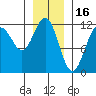 Herring Bay tide chart for Friday, January 16, 2026