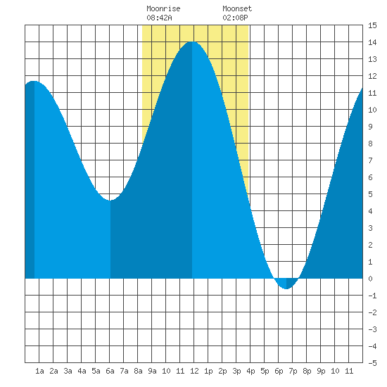 Herring Bay tide chart for Saturday, January 17, 2026