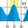 Herring Bay tide chart for Saturday, January 17, 2026