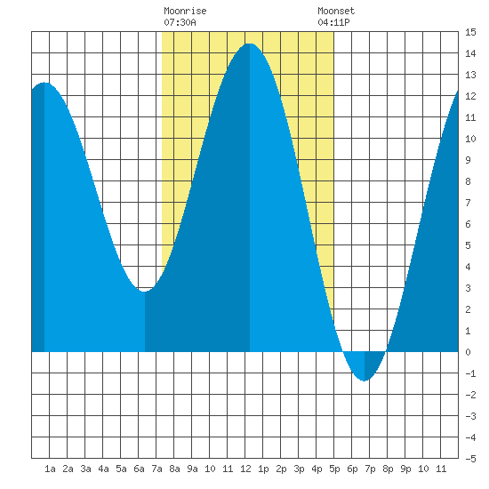 Herring Bay tide chart for Monday, February 16, 2026