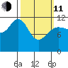 Herring Bay tide chart for Wednesday, March 11, 2026