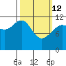 Herring Bay tide chart for Thursday, March 12, 2026