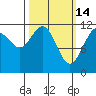 Herring Bay tide chart for Saturday, March 14, 2026