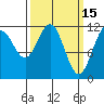 Herring Bay tide chart for Sunday, March 15, 2026