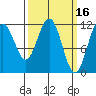 Herring Bay tide chart for Monday, March 16, 2026