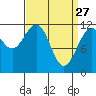 Herring Bay tide chart for Friday, March 27, 2026