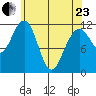 Herring Bay tide chart for Thursday, April 23, 2026