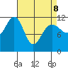 Herring Bay tide chart for Wednesday, April 8, 2026