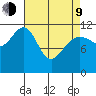 Herring Bay tide chart for Thursday, April 9, 2026