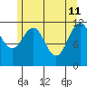 Herring Bay tide chart for Monday, May 11, 2026