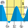 Herring Bay tide chart for Friday, May 1, 2026