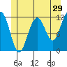 Herring Bay tide chart for Friday, May 29, 2026