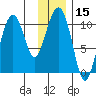 Herring Point tide chart for Friday, January 15, 2021