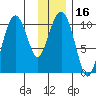 Herring Point tide chart for Saturday, January 16, 2021