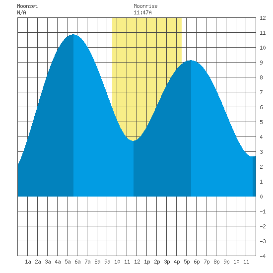 Herring Point tide chart for Tuesday, January 19, 2021
