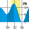 Herring Point tide chart for Tuesday, January 26, 2021
