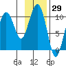 Herring Point tide chart for Friday, January 29, 2021