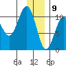 Herring Point tide chart for Saturday, January 9, 2021