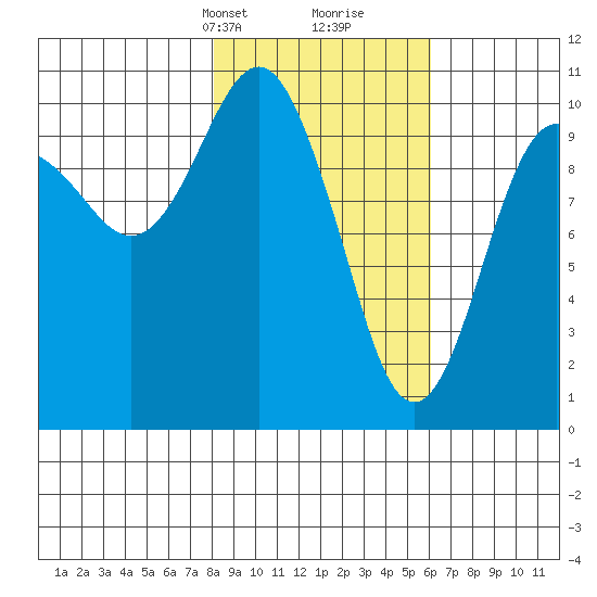Herring Point tide chart for Tuesday, February 23, 2021