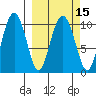 Herring Point tide chart for Monday, March 15, 2021