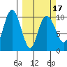 Herring Point tide chart for Wednesday, March 17, 2021