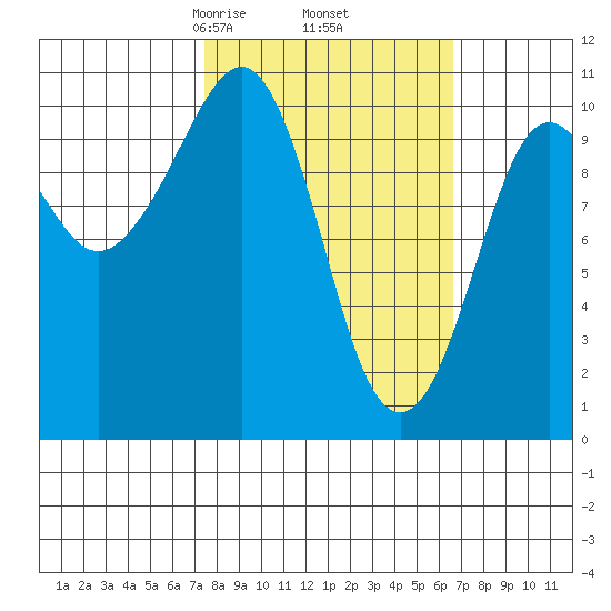 Herring Point tide chart for Monday, March 8, 2021