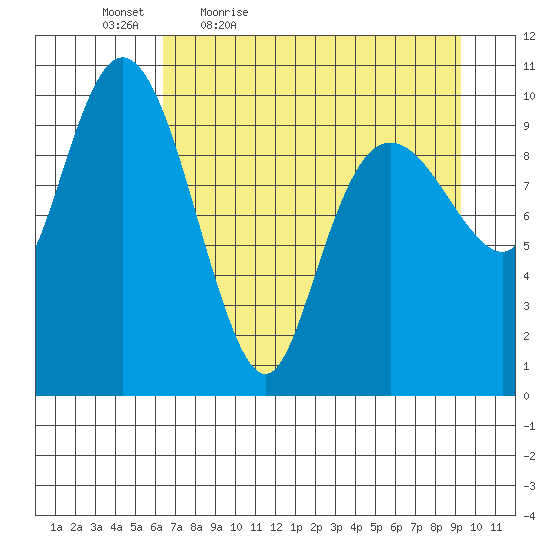 Herring Point tide chart for Saturday, April 17, 2021