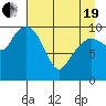 Herring Point tide chart for Monday, April 19, 2021