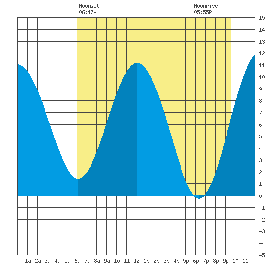 Herring Point tide chart for Saturday, April 24, 2021