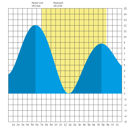 Herring Point tide chart for Saturday, April 3, 2021