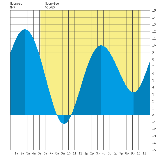 Herring Point tide chart for Thursday, May 13, 2021