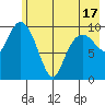 Herring Point tide chart for Monday, May 17, 2021