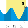 Herring Point tide chart for Wednesday, May 5, 2021