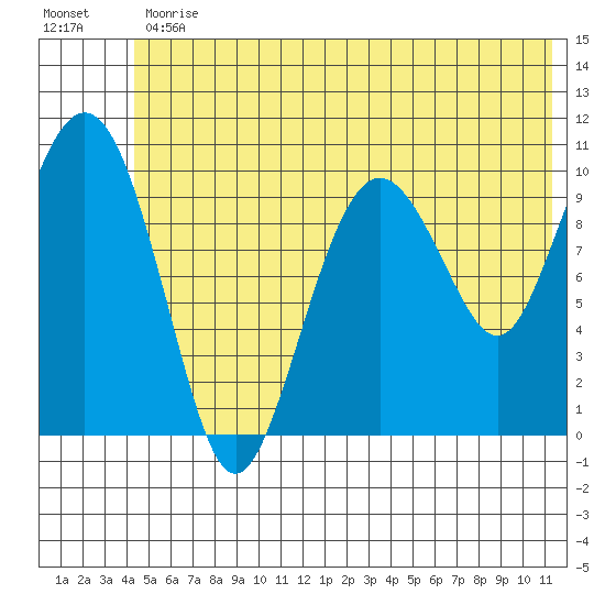 Herring Point tide chart for Friday, June 11, 2021