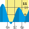 Herring Point tide chart for Friday, June 11, 2021