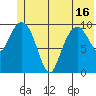 Herring Point tide chart for Wednesday, June 16, 2021