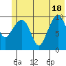 Herring Point tide chart for Friday, June 18, 2021