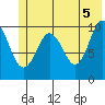 Herring Point tide chart for Saturday, June 5, 2021